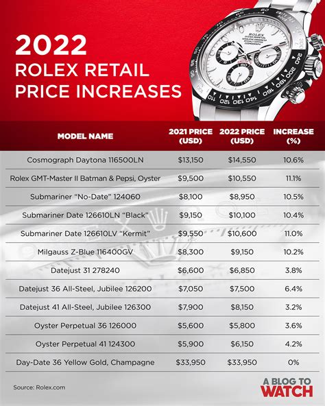 rolex precision chronometer|rolex datejust price chart.